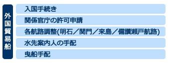 外航代理店業務内容